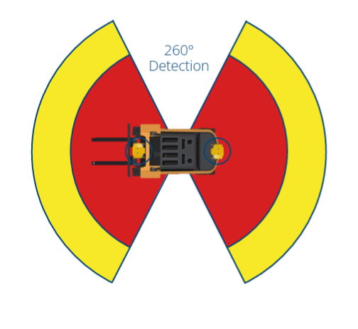 260 detekcja 1