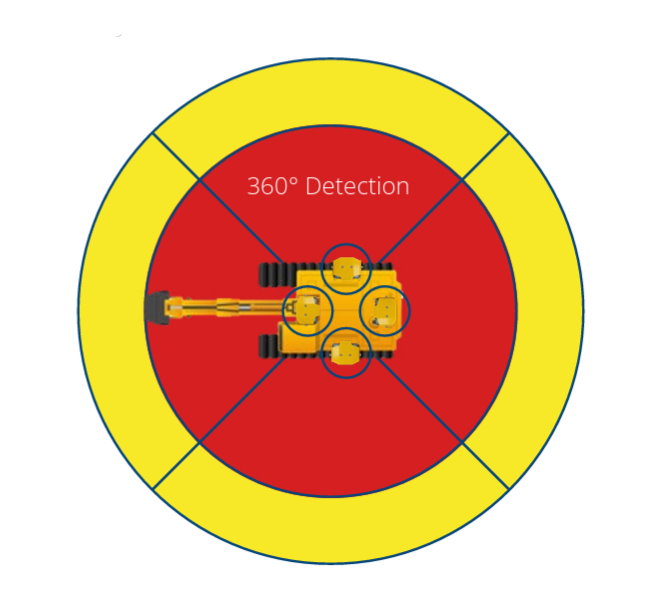 360 detekcja 1
