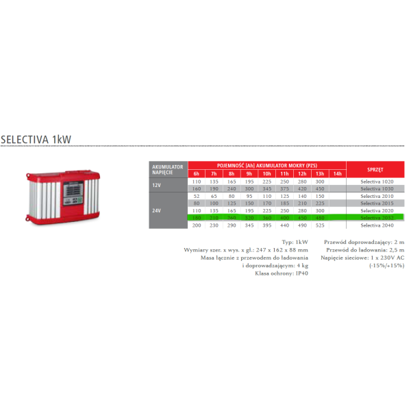 Fronius Selectiva 20232 1kW - obrazek 3