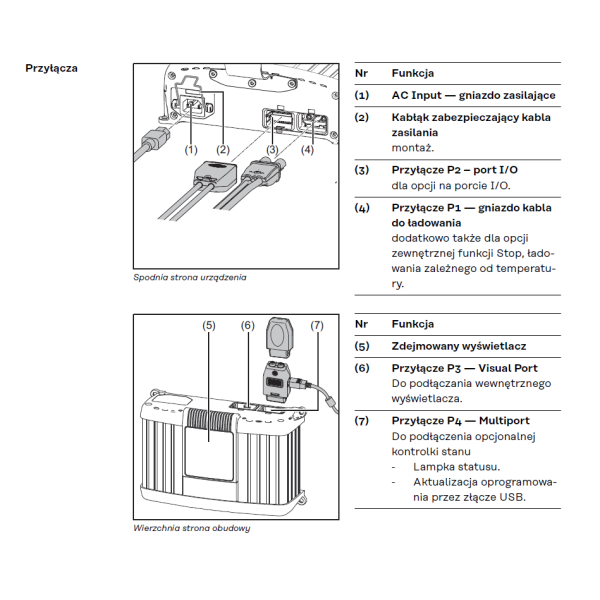 Fronius Selectiva 20232 1kW - obrazek 5