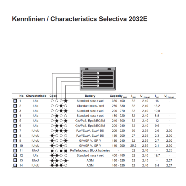 Fronius Selectiva 20232 1kW - obrazek 6