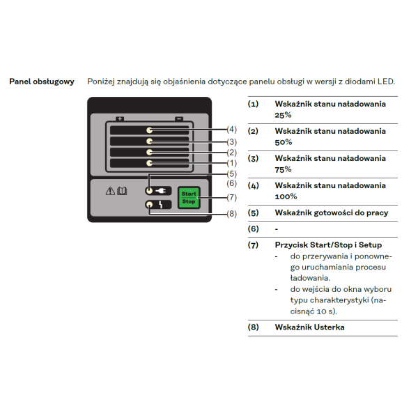 Fronius Selectiva 20232 1kW - obrazek 4
